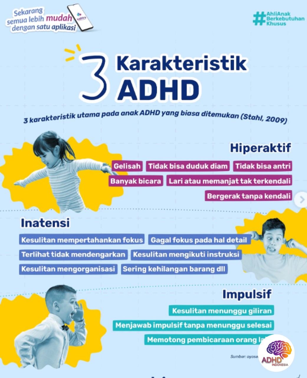 Jenis-Jenis ADHD dan Karakteristik Anak di Kota Tarakan