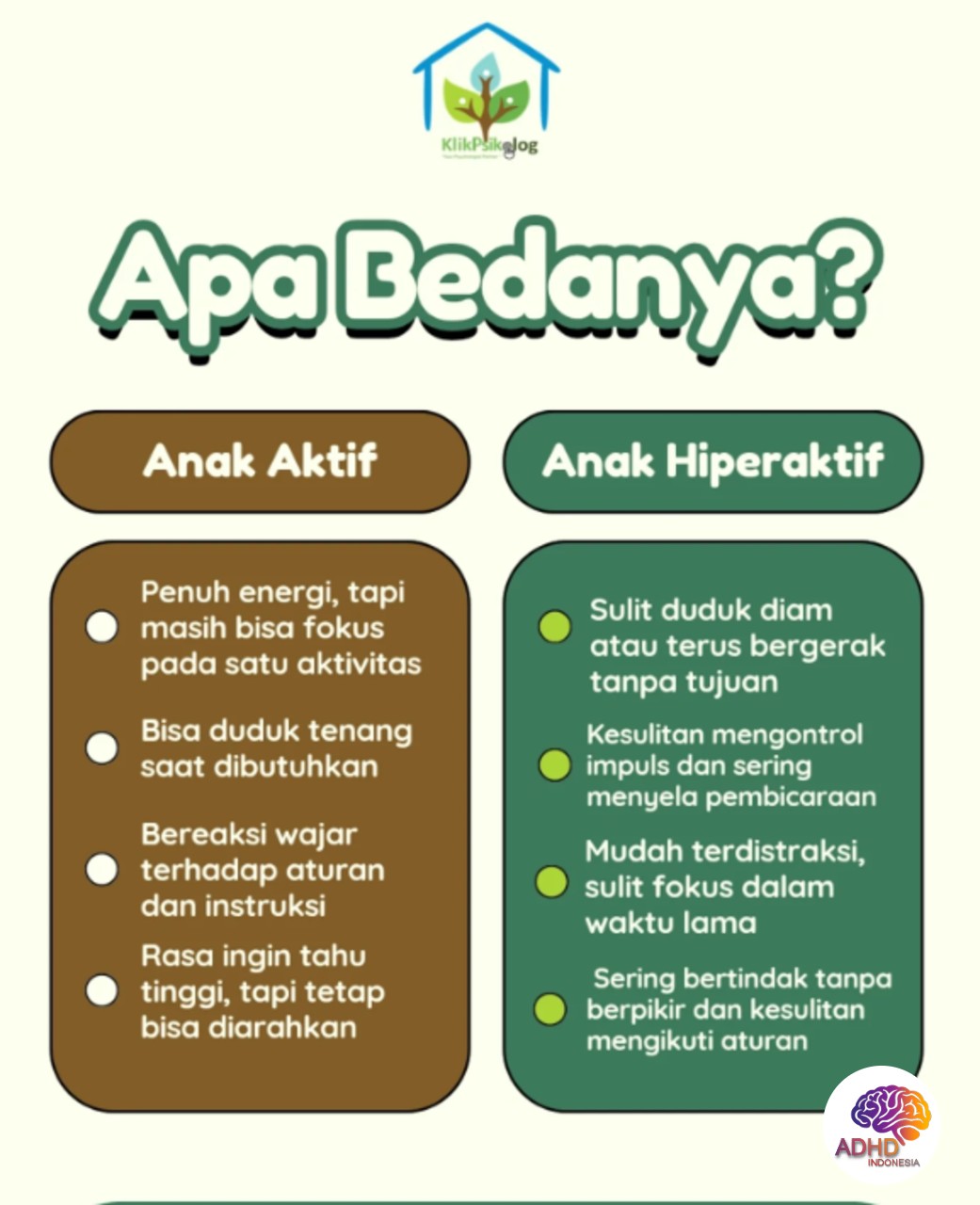 Perbedaan Anak Aktif dan ADHD yang Perlu Dipahami di Kota Tarakan